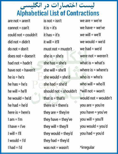 لیست کامل اختصارات اصلی در انگلیسی بر اساس حروف الفبا