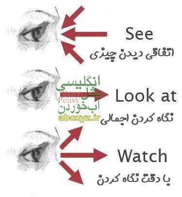 تفاوت بین See و Watch و Look